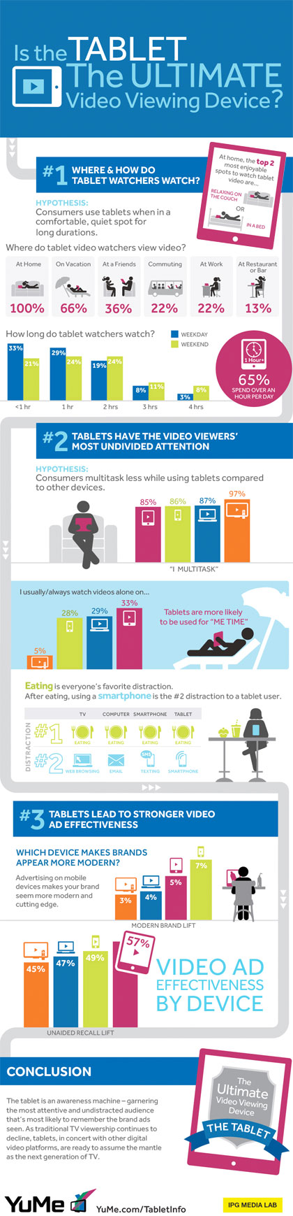 Tablets-Used-for-Video-Viewing-Infographic1